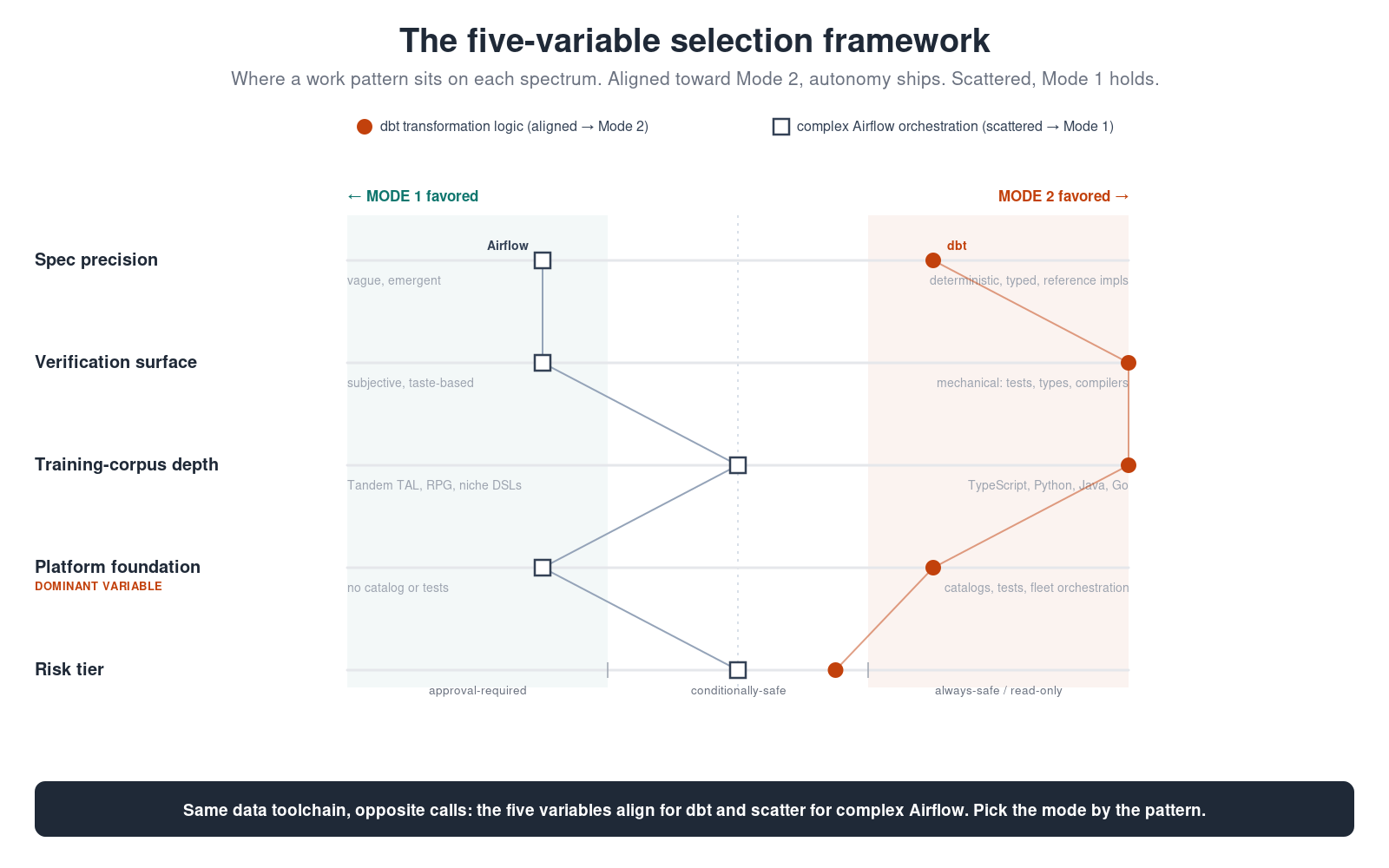 the five-variable framework