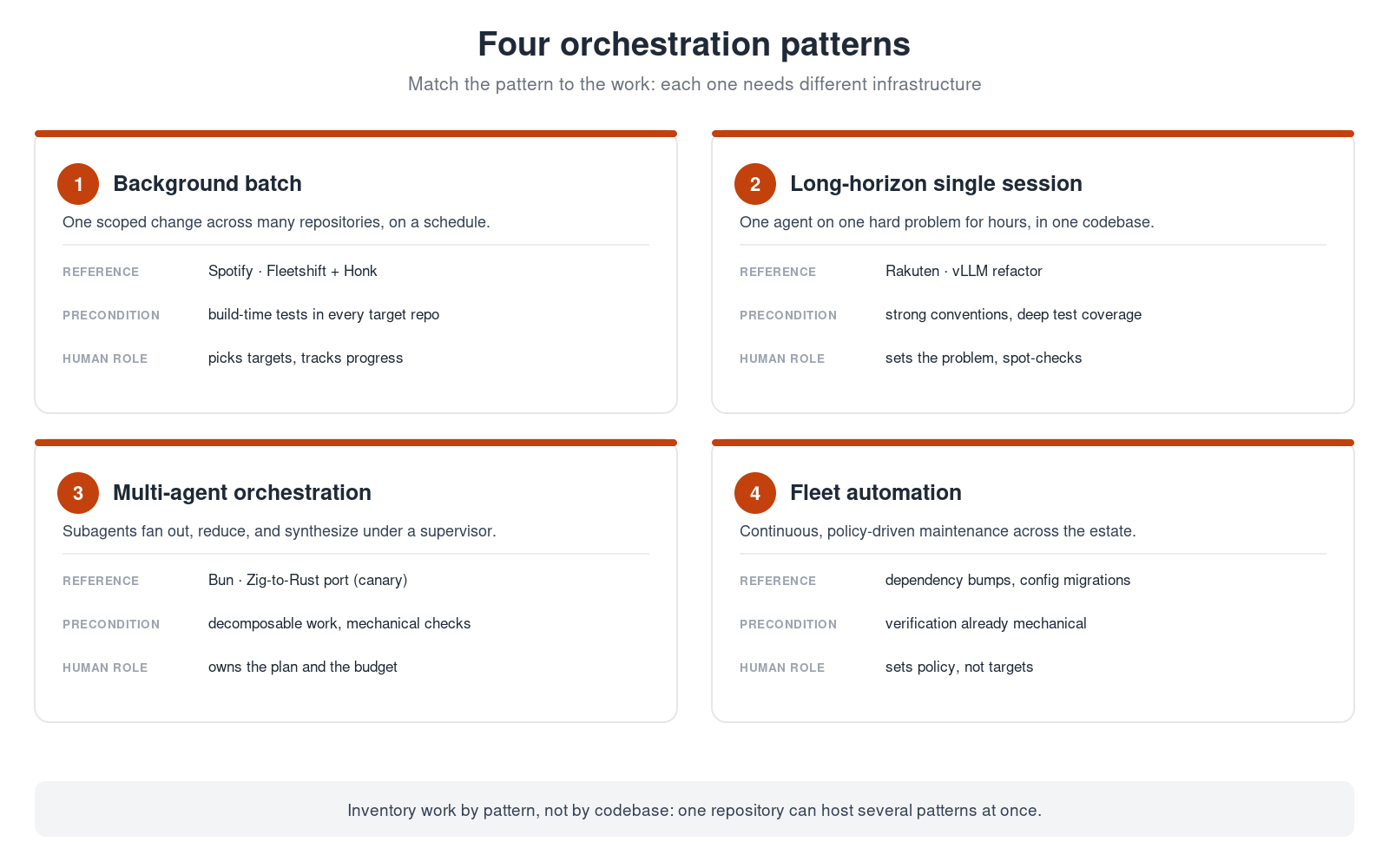 the pattern selector matrix